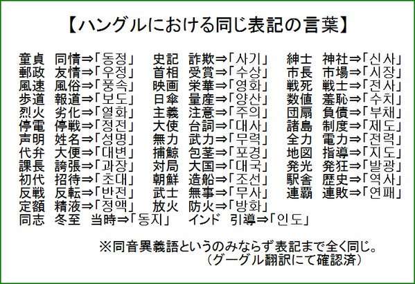 知ってると役に立つチャート、図、イラスト、リストを貼るトピ