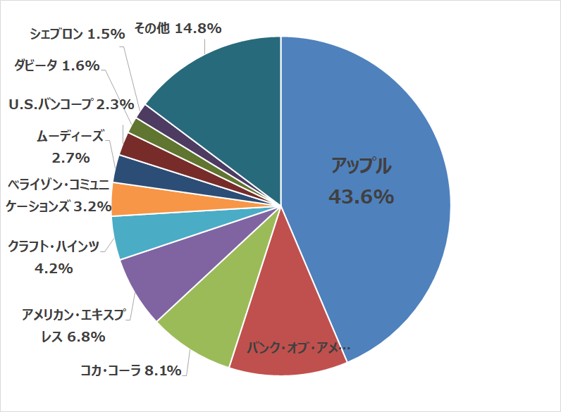 知ってると役に立つチャート、図、イラスト、リストを貼るトピ