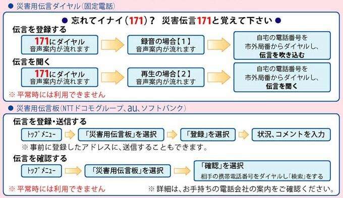知ってると役に立つチャート、図、イラスト、リストを貼るトピ