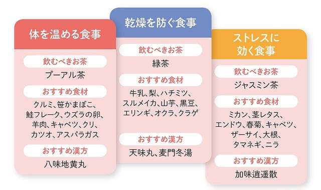 知ってると役に立つチャート、図、イラスト、リストを貼るトピ