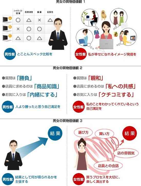 知ってると役に立つチャート、図、イラスト、リストを貼るトピ