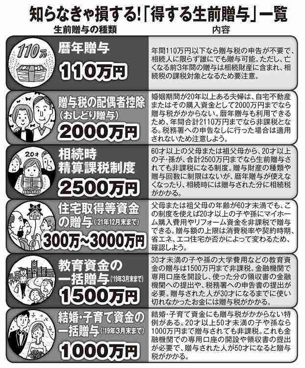 知ってると役に立つチャート、図、イラスト、リストを貼るトピ