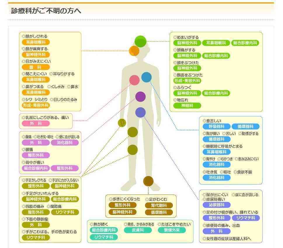 知ってると役に立つチャート、図、イラスト、リストを貼るトピ
