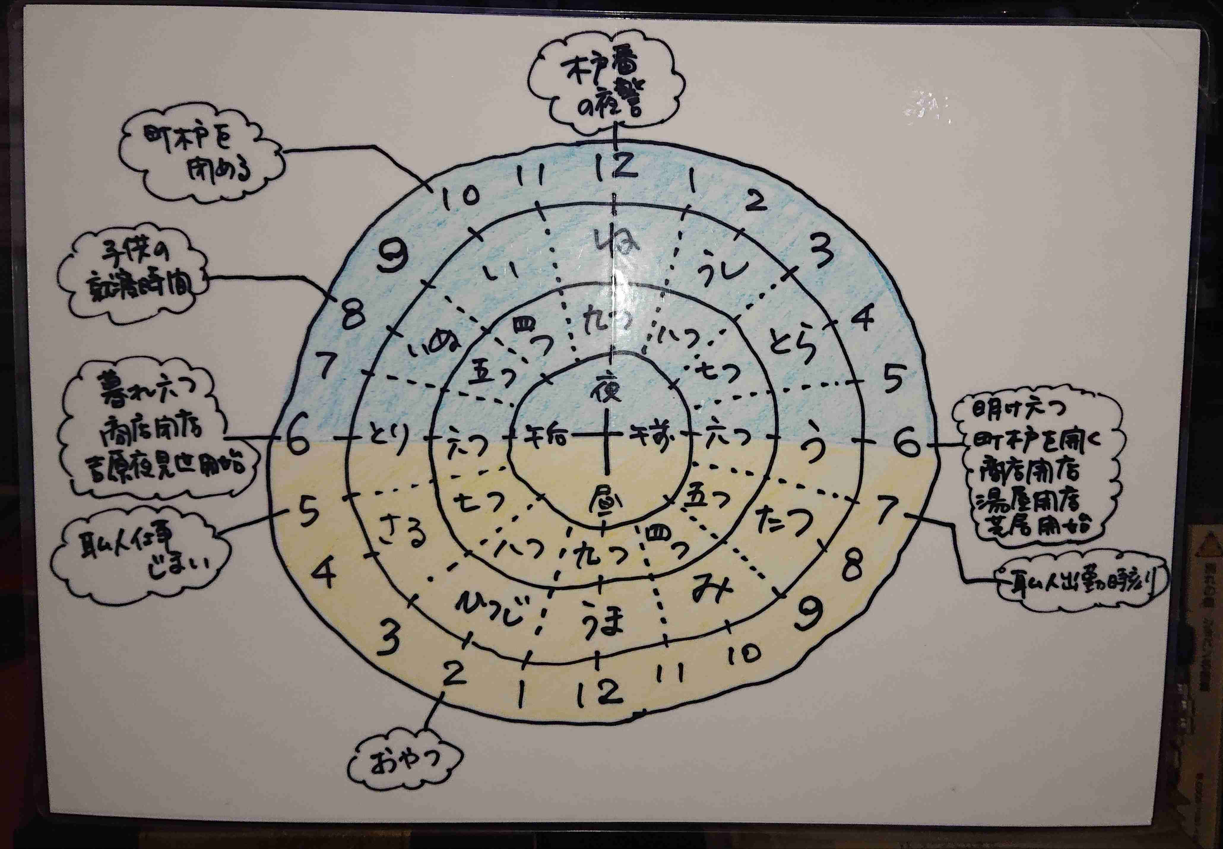 知ってると役に立つチャート、図、イラスト、リストを貼るトピ