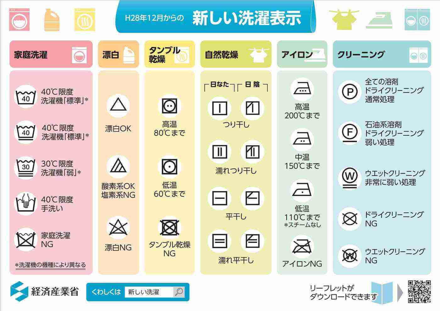 知ってると役に立つチャート、図、イラスト、リストを貼るトピ