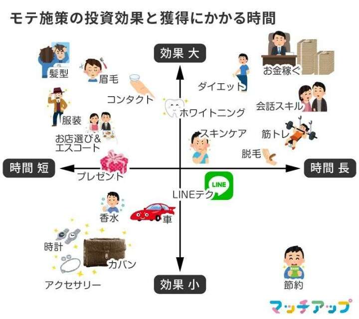 知ってると役に立つチャート、図、イラスト、リストを貼るトピ
