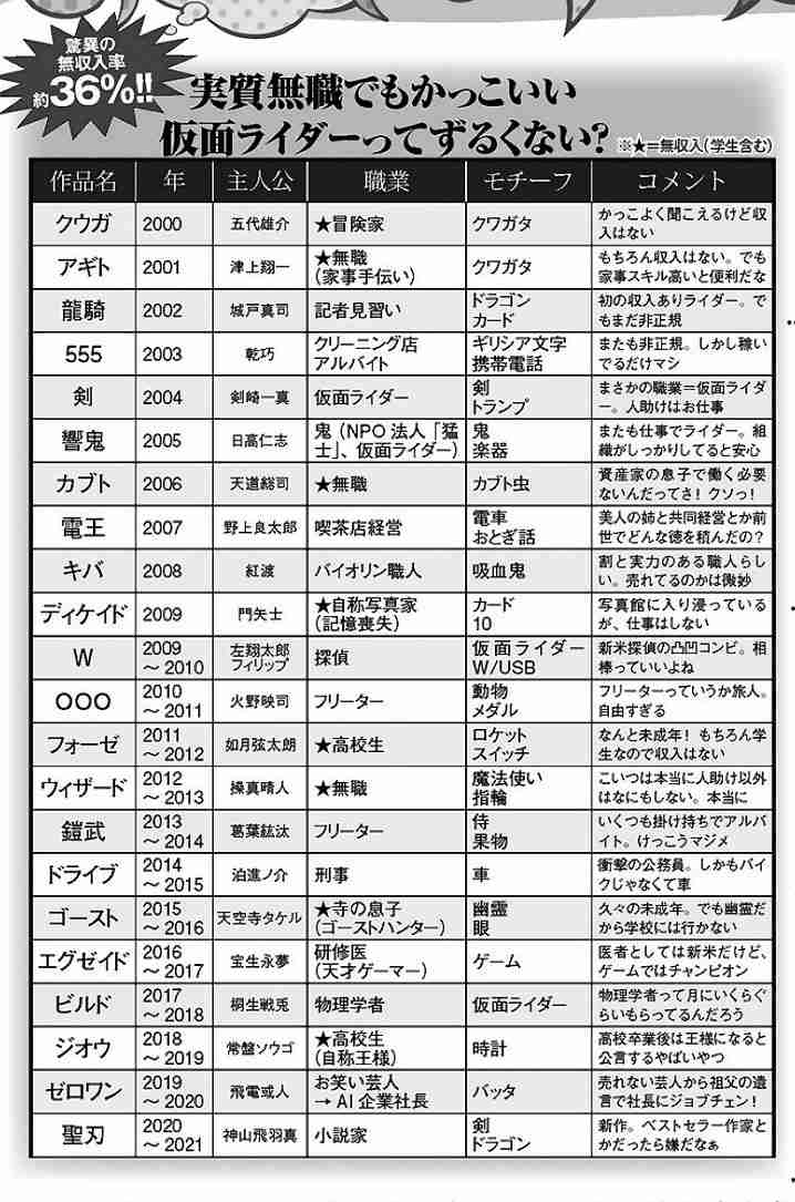 知ってると役に立つチャート、図、イラスト、リストを貼るトピ