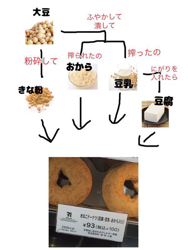 知ってると役に立つチャート、図、イラスト、リストを貼るトピ