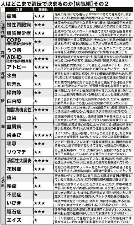 知ってると役に立つチャート、図、イラスト、リストを貼るトピ