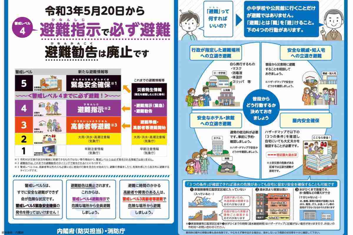 知ってると役に立つチャート、図、イラスト、リストを貼るトピ
