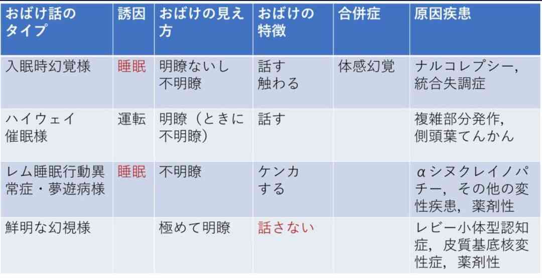 知ってると役に立つチャート、図、イラスト、リストを貼るトピ