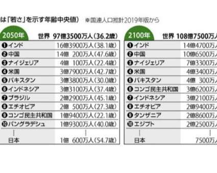 世間ではすごく重要視されているけど、私にとってはそうでもないもの