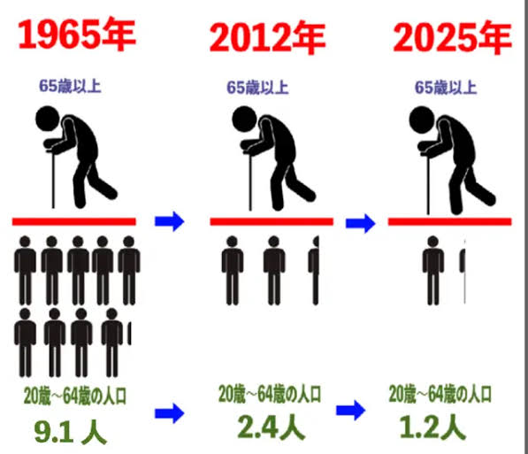 世間ではすごく重要視されているけど、私にとってはそうでもないもの