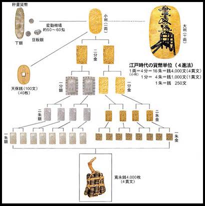 転生先で何して稼ぐ？