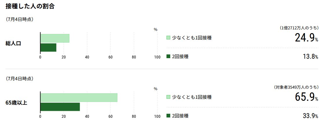 大規模接種センターのスタッフ 初のコロナ感染 濃厚接触者なし