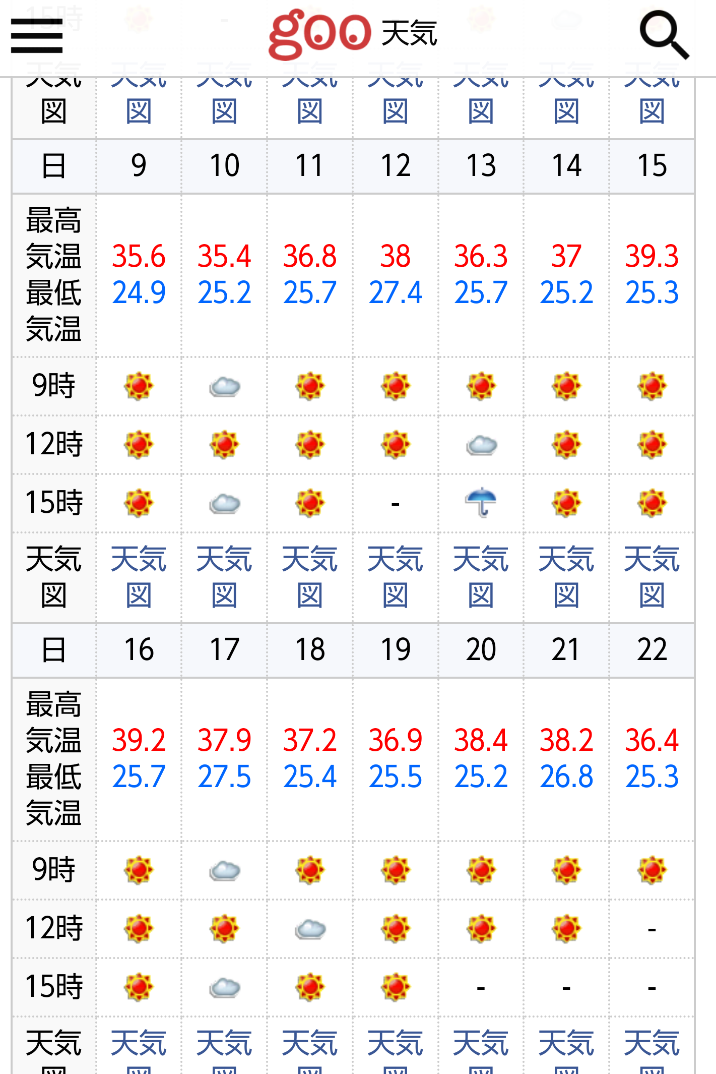 お勧めの果物狩り
