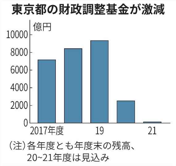 新型コロナ 東京都で新たに1008人の感染確認