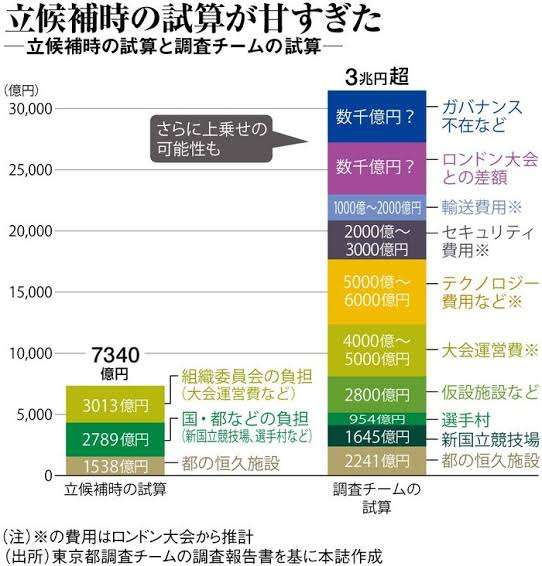 【実況・感想】東京2020オリンピック　開会式