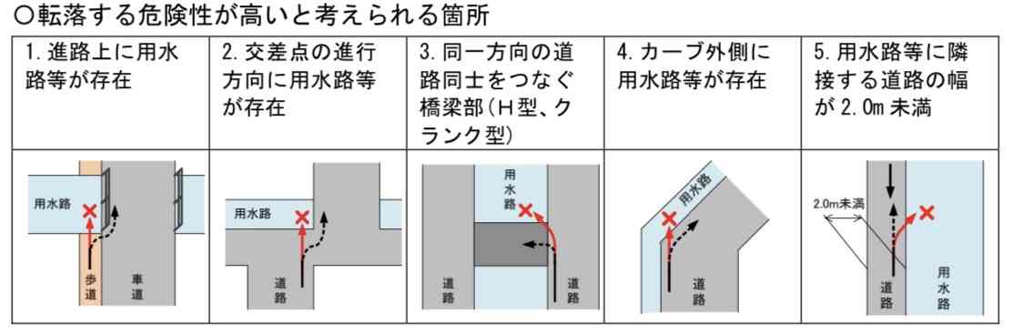 男児が自転車ごと用水路に転落「1、2分遅ければ死んでいた」…女子大生2人が協力して救助