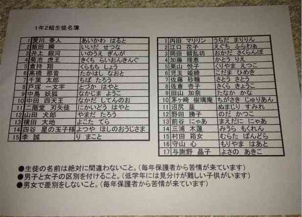 「大翔」「結愛」なんて読む? “読み方”は10通り以上、専門家が調査結果を発表