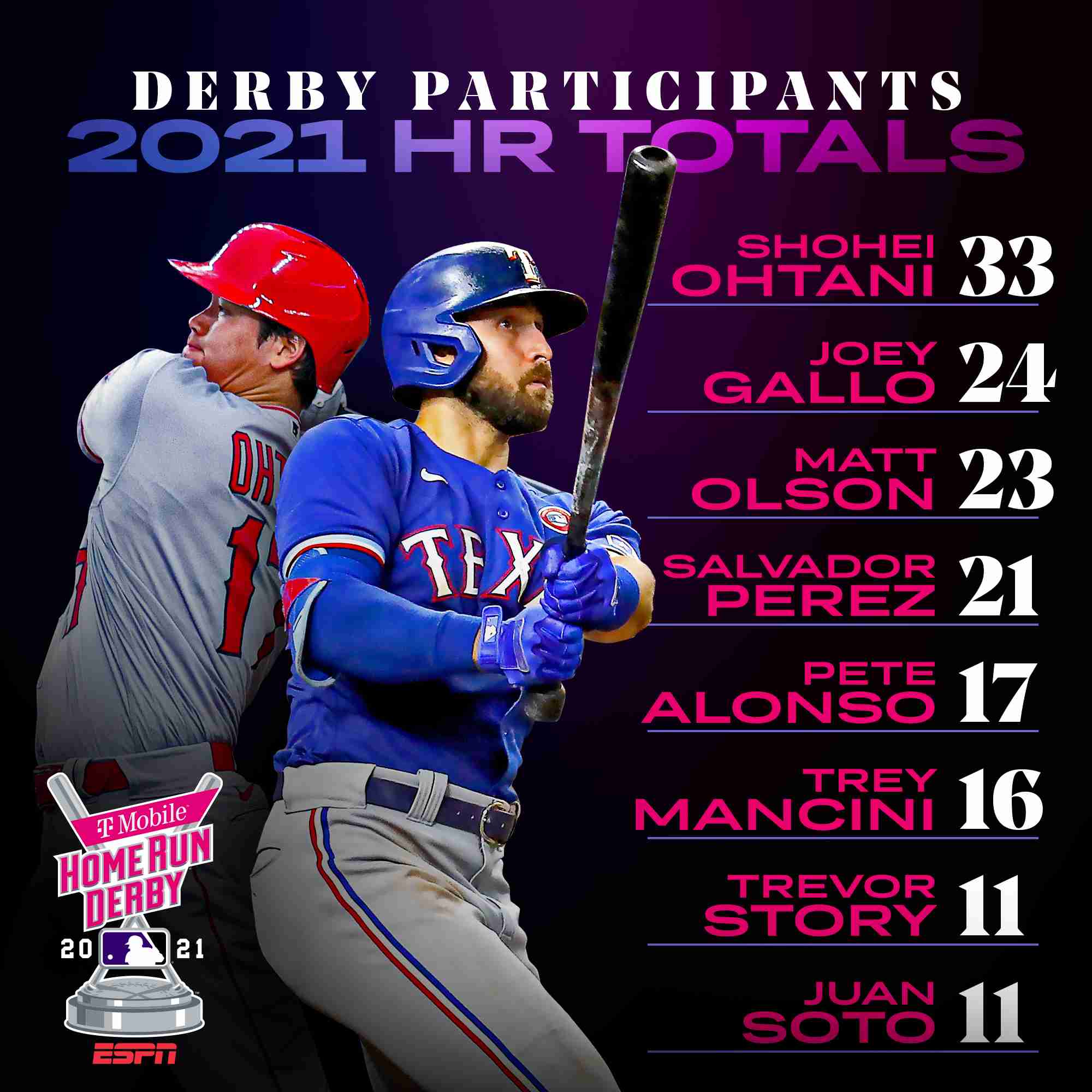 【実況・感想】MLBホームランダービー2021【大谷翔平出場】