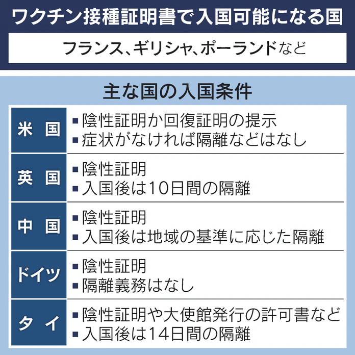 ワクチン接種者だけ施設を利用できる「グリーンパス」再導入へ 中東・イスラエル