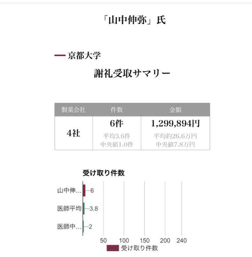 ワクチン非接種の看護師12人が感染　沖縄の県立病院