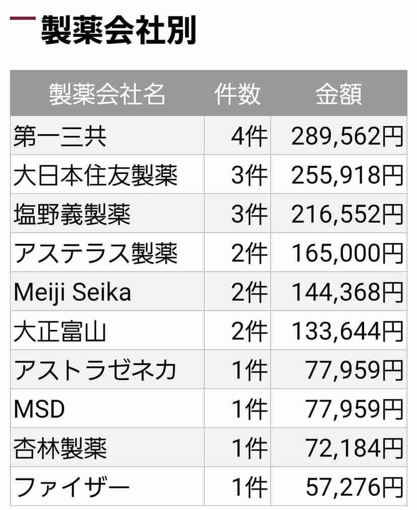 ワクチン非接種の看護師12人が感染　沖縄の県立病院
