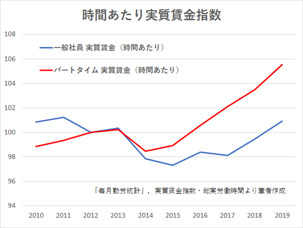 菅首相、「金メダルラッシュ」でも回復せぬ支持率