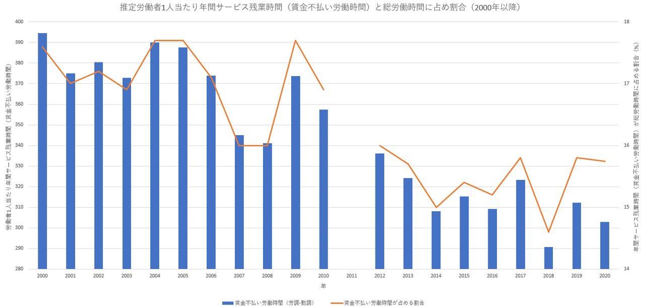 菅首相、「金メダルラッシュ」でも回復せぬ支持率