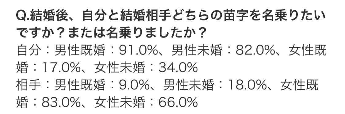 松田ゆう姫、選択的夫婦別姓に賛成「松田を名乗りたいし、夫の所有物みたいなイメージがしちゃう」