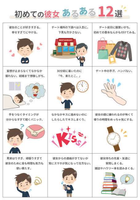 20代男性の3割が経験人数を少なめに報告　「遊んでたことを隠すために」