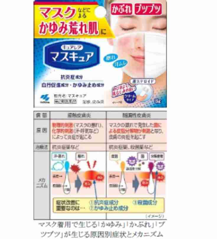 マスクかぶれで悩んでる人話しませんか?