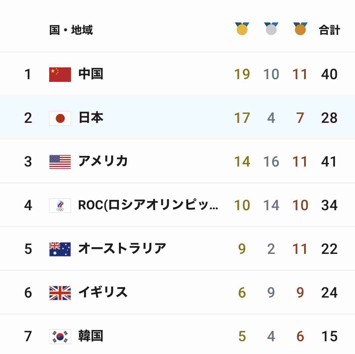 【実況・感想】東京2020オリンピック 総合トピ 7月30日