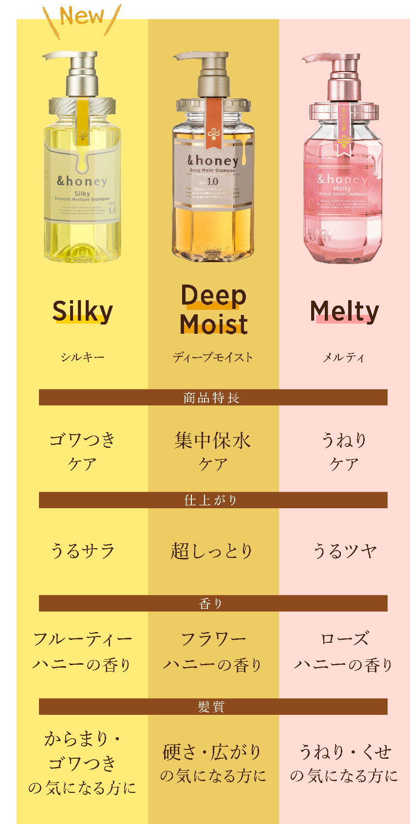 おすすめの市販シャンプー