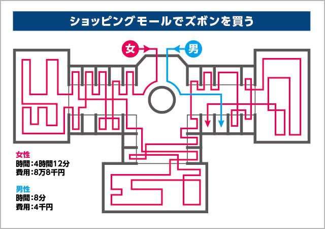 【貯金】物欲の乗り越え方を教えて【したいのに！】