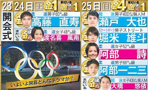 オリンピック 競泳 大橋悠依 2つめの「金」 200m個人メドレー