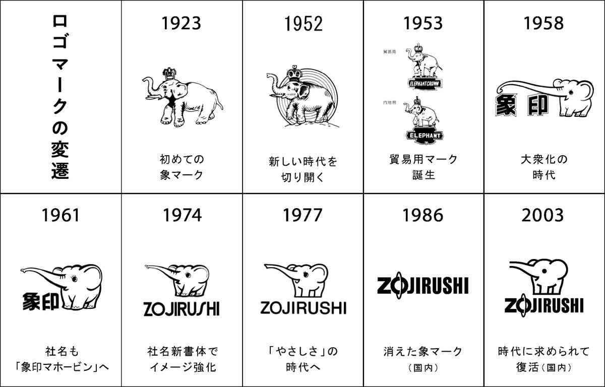 昭和の象徴「花柄ポット」が再ブーム　復刻商品「レトロかわいい」と反響...発売の背景は？象印に聞いた