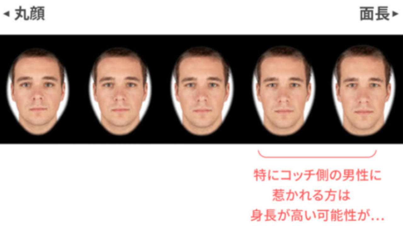 男に生まれたらなりたい顔