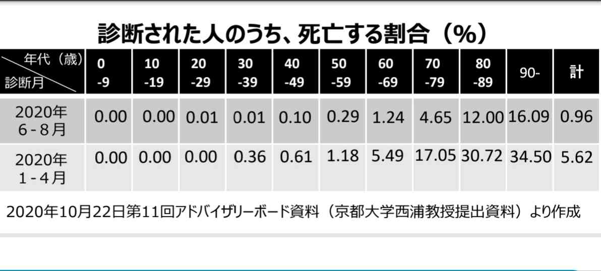 【独自】コロナ禍で受診控え、がん手術減少…「進行した状態で見つかる人増えた」