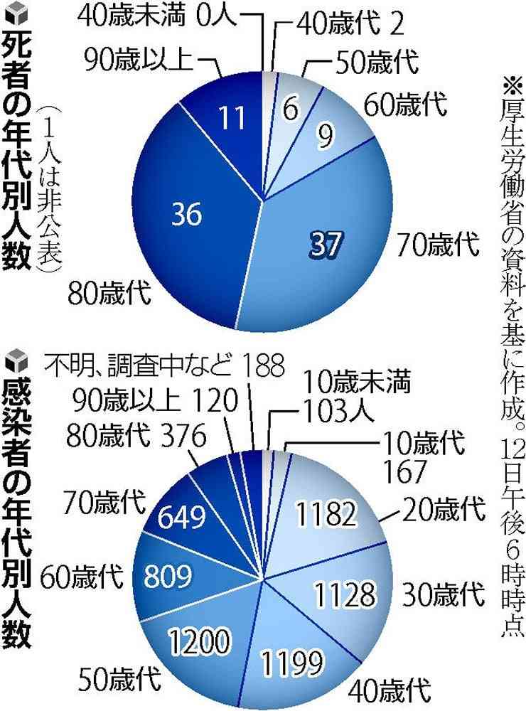 2つのコロナ変異株に感染し死亡した女性、新たなリスク浮き彫りに