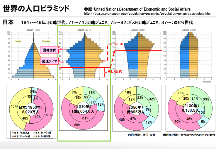 少子高齢化感じてますか？