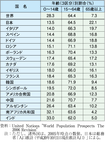 少子高齢化感じてますか？