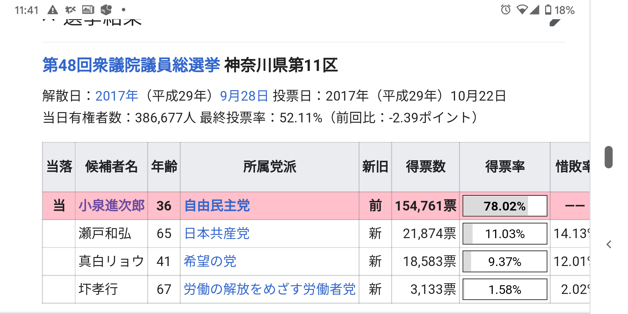 すっかりネタキャラ 小泉進次郎氏「水と油混ぜてドレッシング」発言に総ツッコミ