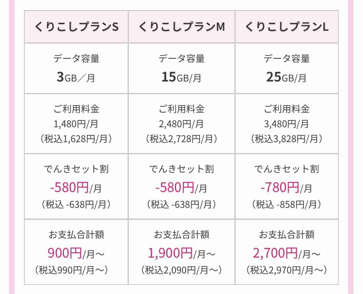 「格安SIM」総合トピ【情報交換・質問】PART10