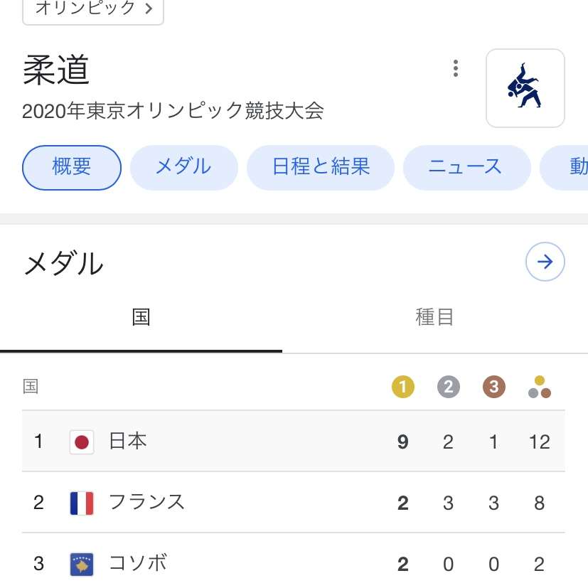 退任の井上康生監督は号泣 威信失墜した日本柔道をユニーク手法で復権に導く 全柔連の内規で任期満了