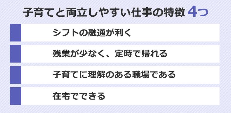 【転職】給料よりも○○(←就業条件の何か)を取った