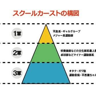 人からビックリされたこと