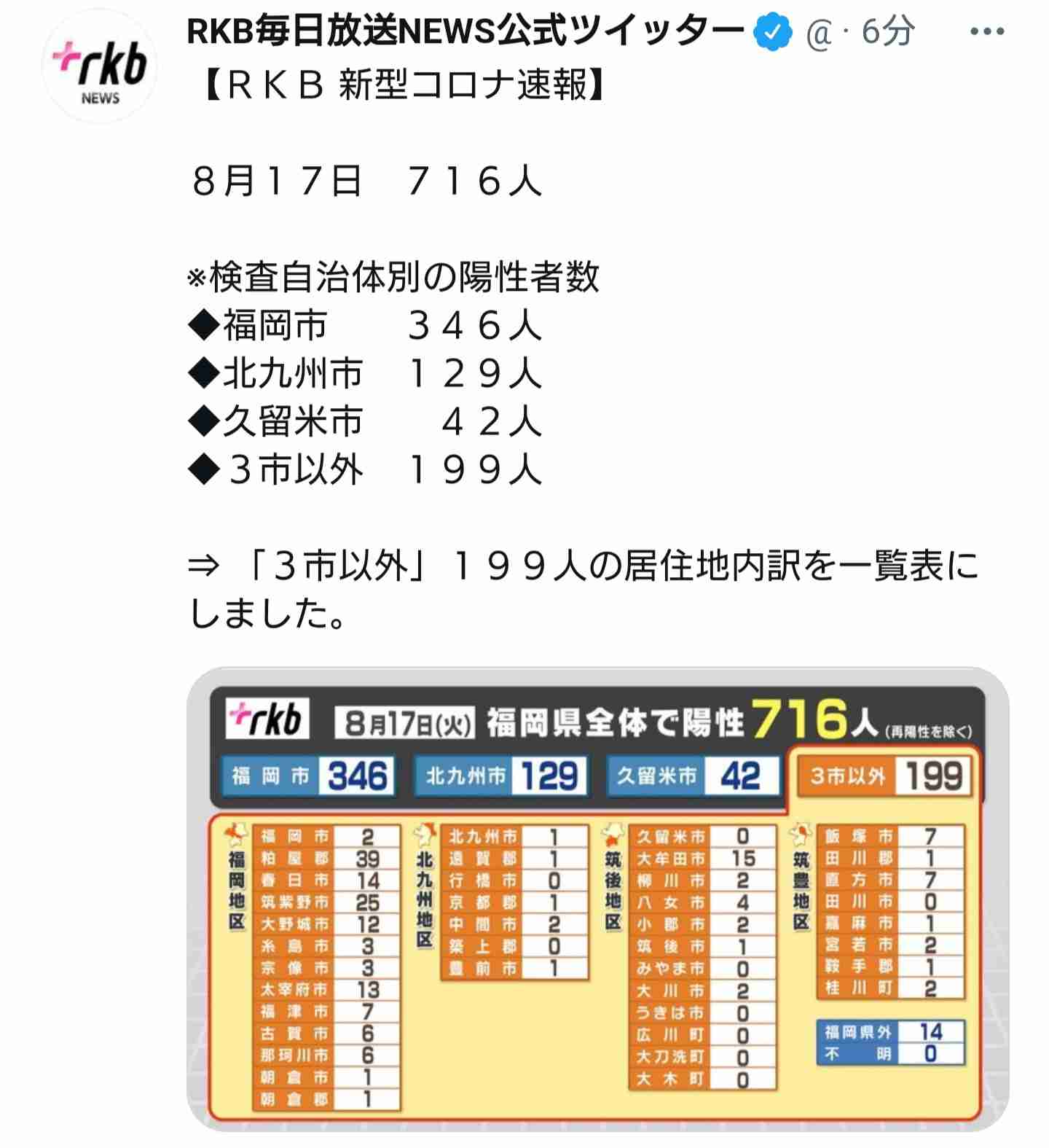 【コロナ】福岡県民の方、話しましょう!【part13】