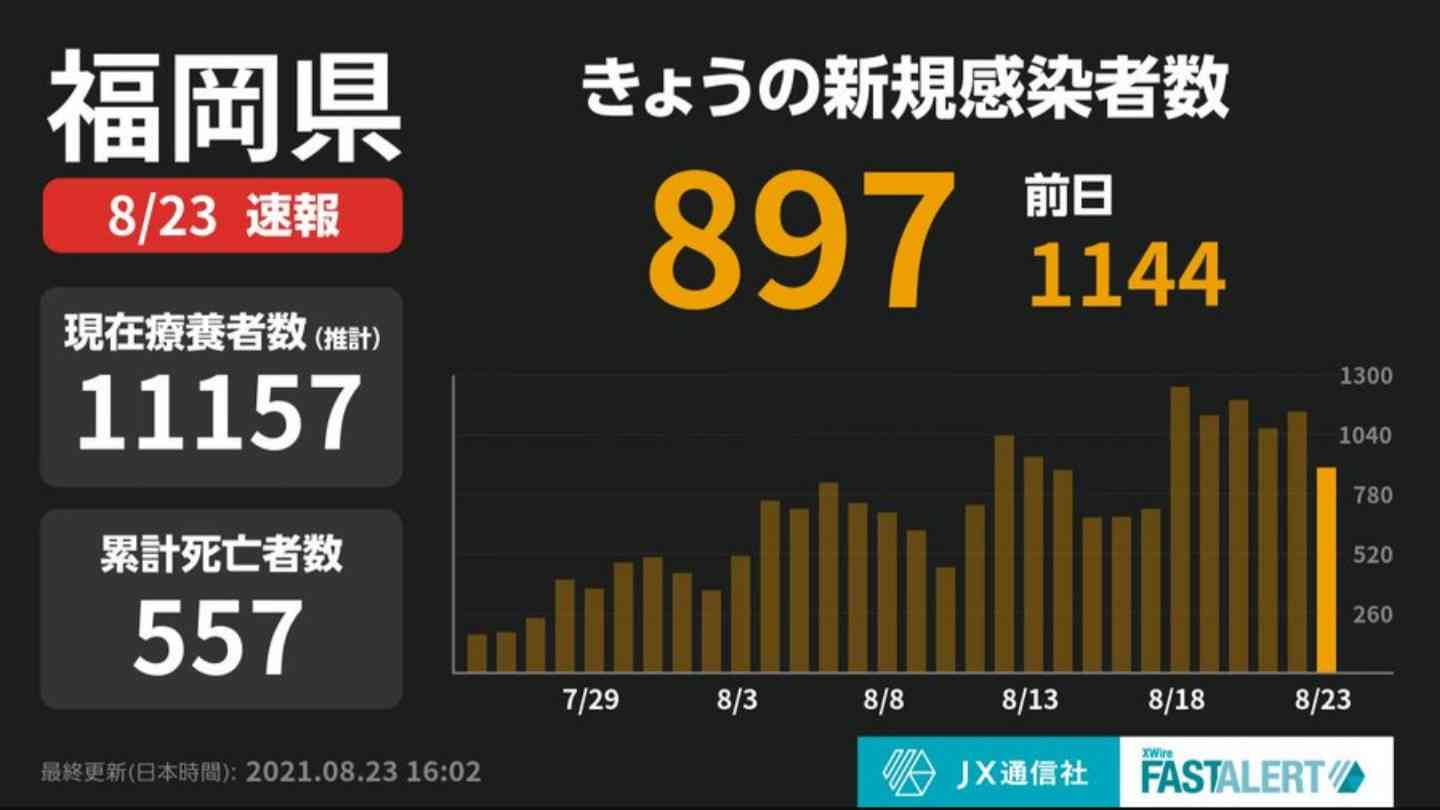 【コロナ】福岡県民の方、話しましょう!【part13】